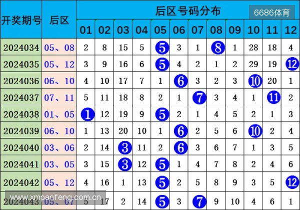 大乐透第25123期观测:7+3,精选2注,蓝号锁定02 06 12