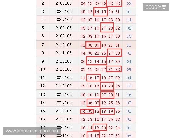 双色球第2025124期：堪称“变态”4连号，竟然多达11人命中一等奖