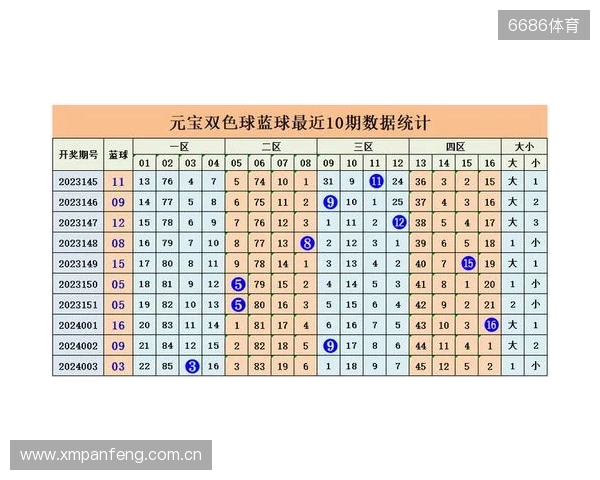 双色球25134期： 上期围中5+1 ，龙头看好01