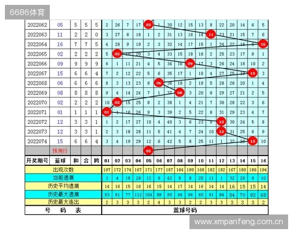 水镜双色球第134期:龙头一码参考01,蓝球精选号码13 水镜双色球第134期:龙头一码参考01,蓝球精选号码13