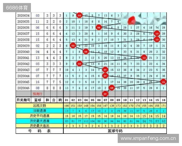 王重明双色球25134期：红胆25 28助攻，奇偶比推荐1：5