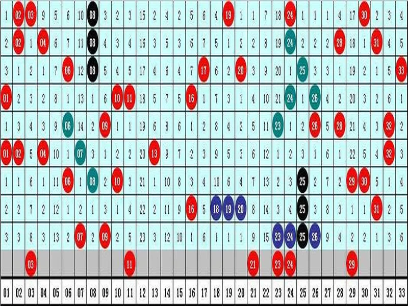水镜双色球第134期:龙头一码参考01,蓝球精选号码13